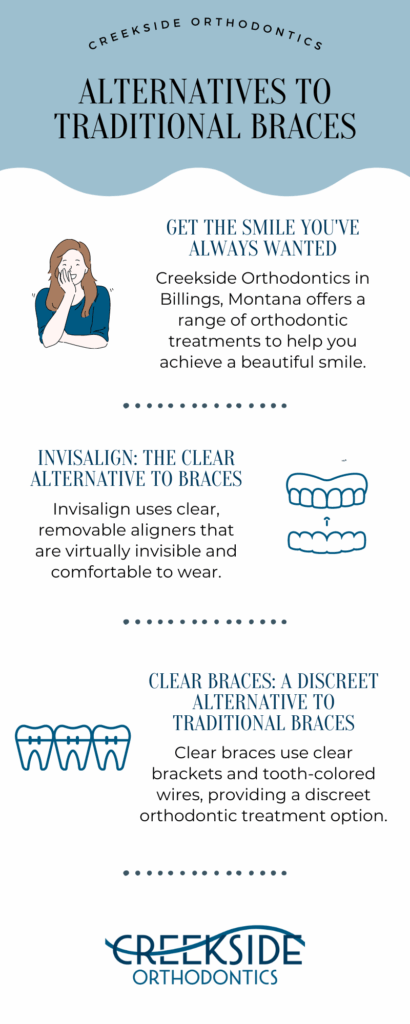 Alternatives to Traditional Braces at Creekside Orthodontics in Billings, Montana